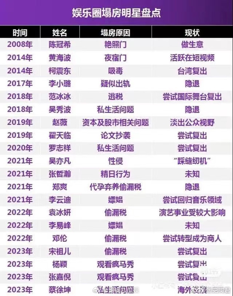 关晓彤